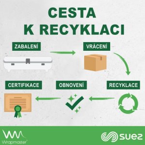 WMF Professional Jídelní lžíce SECOND LIFE - MIX MODELŮ