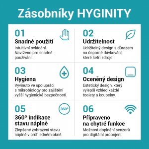 Wepa Professional Zásobník HYGINITY na  pap. ručníky v roli bezdotykový – sensor černý SYS1/PT1