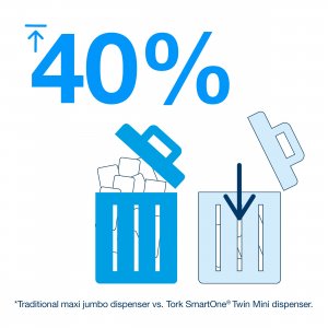 Tork Toaletní papír SmartOne MINI 2vrstvý, návin 111 m, bílý.